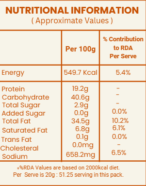 Nutritional Information Chart for Salted Himalayan Makhana