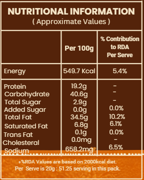 Nutritional Information Chart for Bhakarwadi
