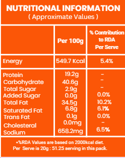 Nutritional Information Chart for Peri Peri Makhana