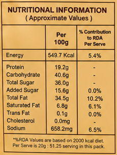 Nutritional Information Chart for Badam Laccha